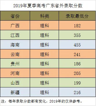广东建设职业技术学院2019年录取分数2.jpg