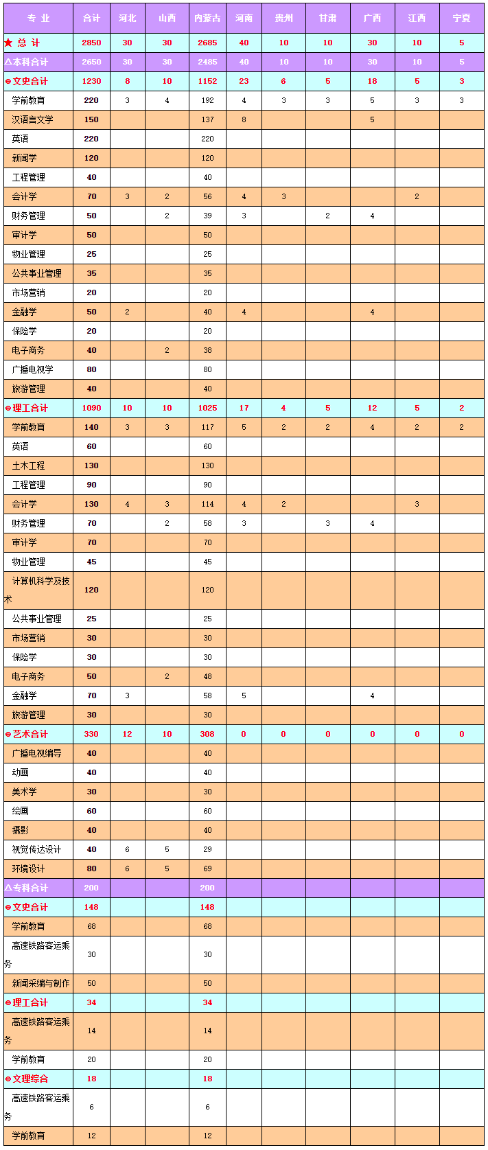 内蒙古鸿德学院2020.png