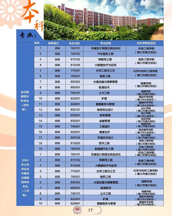 海南科技2020.jpg