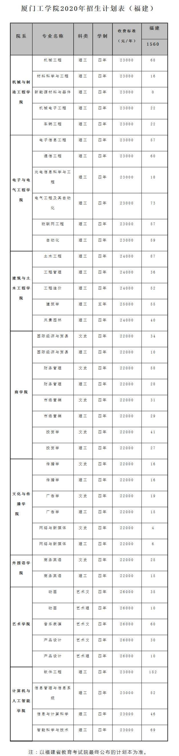 厦门工学院2020.png