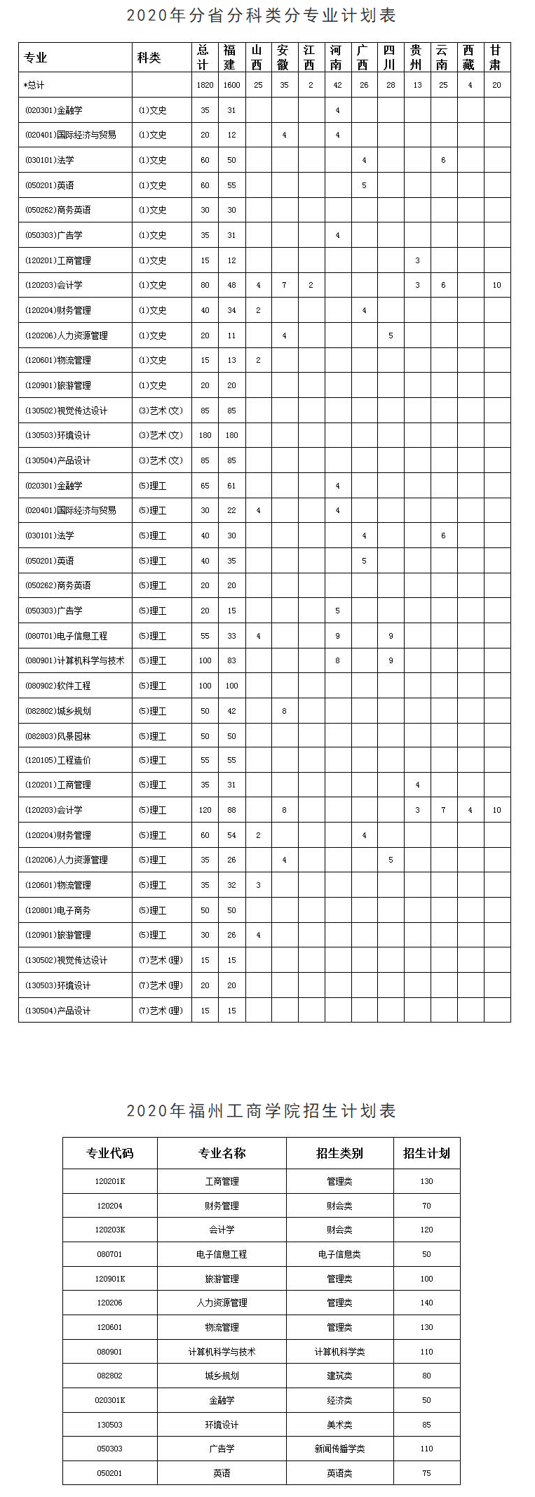 福州工商学院2020.png