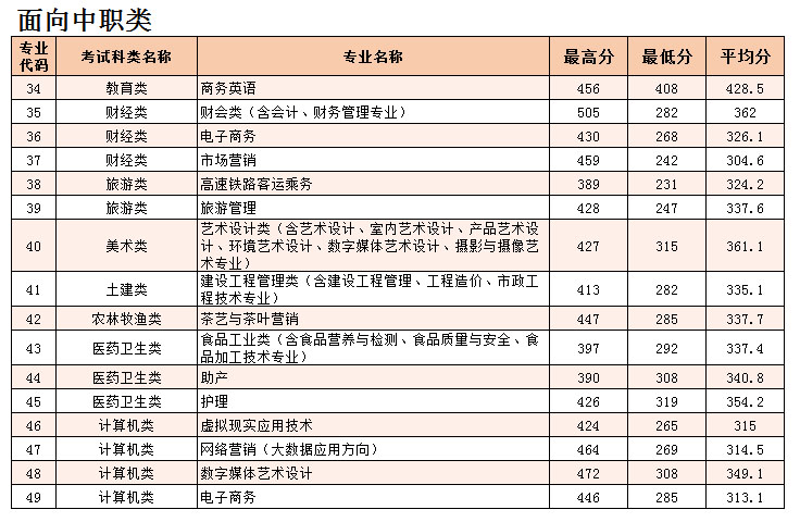 漳州科技学院2019年高职招考各专业录取分数线1.jpg