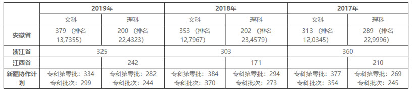安徽机电职业技术学院2017～2019年录取情况一览表.jpg
