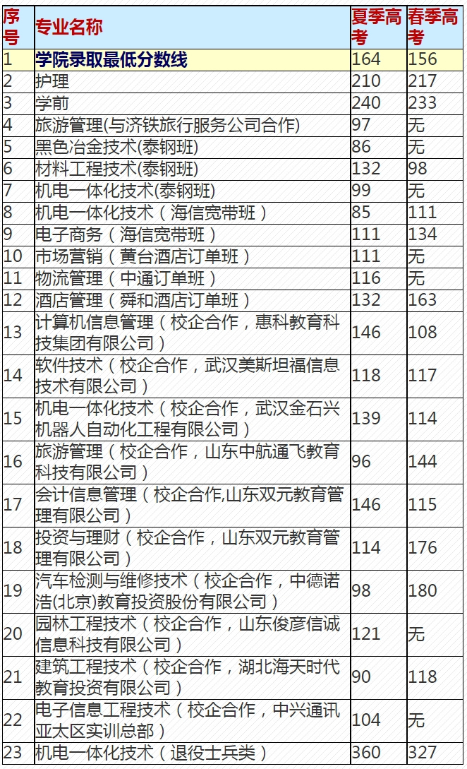 莱芜职业技术学院招生就业网.jpg