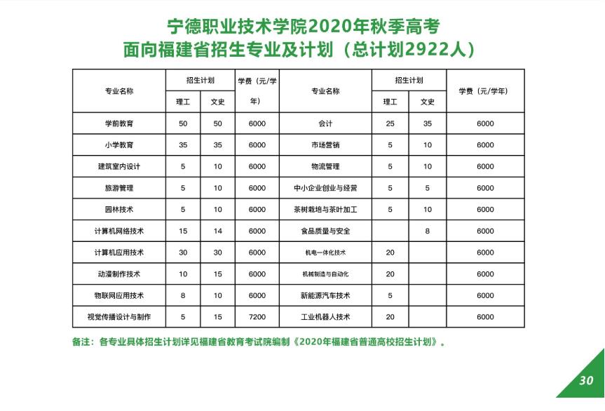 宁德职业2020.jpg