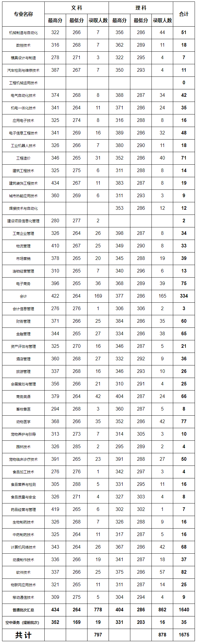 黑龙江职业学院2020.png