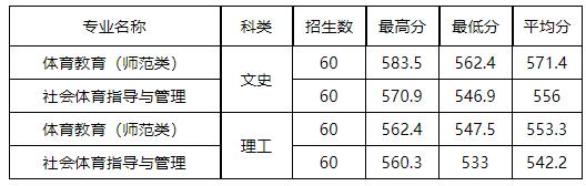 福建技术师范学院2021.jpg