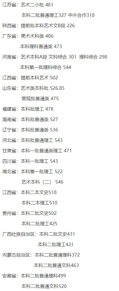 湖北汽车工业学院2020年分省分批次投档线情况公布.jpg