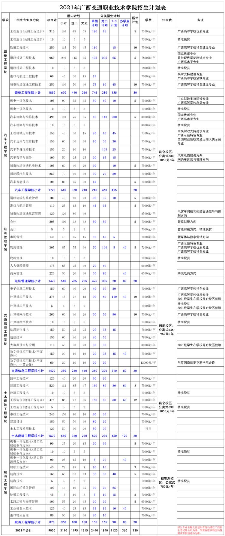 广西交通职业技术学院2021年招生计划.jpg
