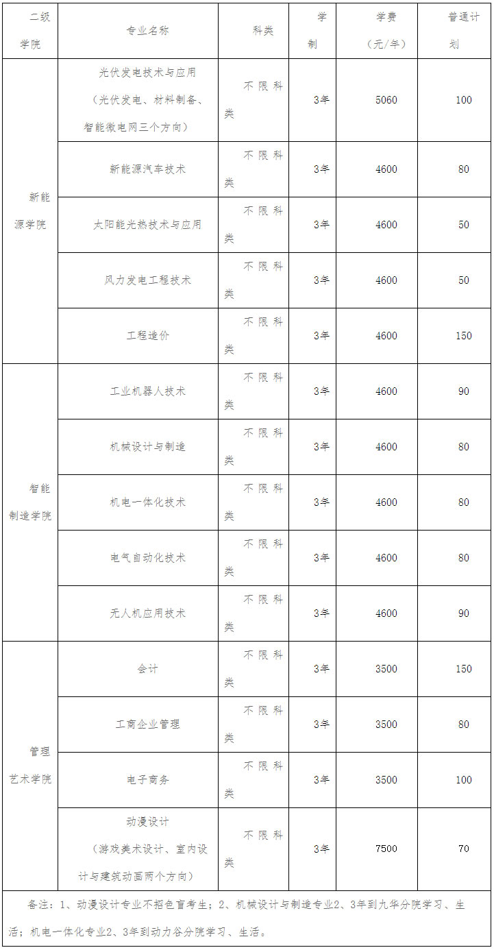 湖南理工职业技术学院 2021年单独招生工作方案.jpg