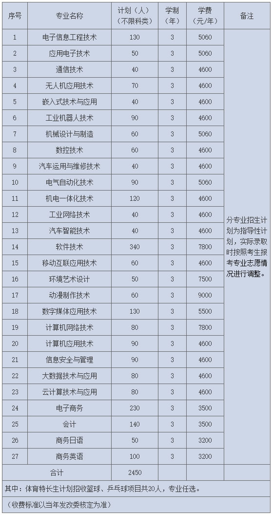 湖南信息职业技术学院2021单招工作方案-1.jpg
