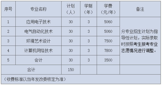湖南信息职业技术学院2021单招工作方案-2.jpg