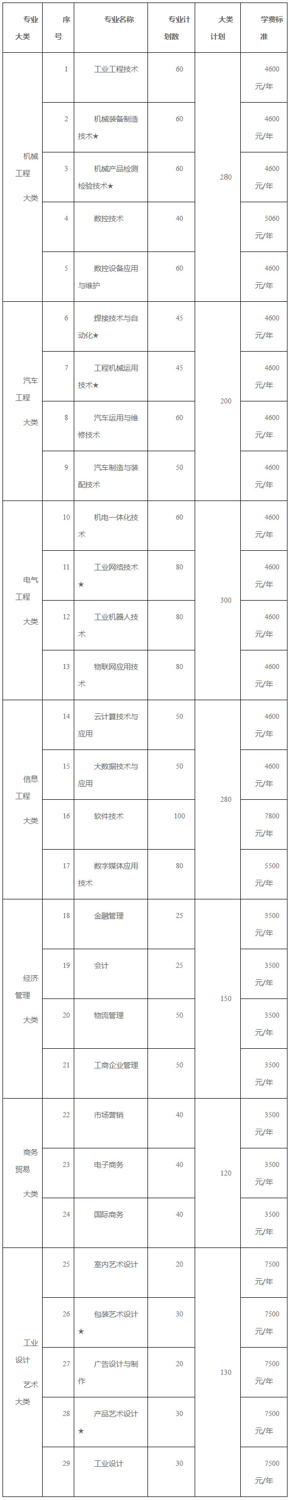 湖南工业职业技术学院2021年单独招生简章-1.jpg