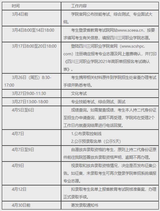 四川三河职业学院2021年普通高等学校高职教育单独招生章程1.jpg