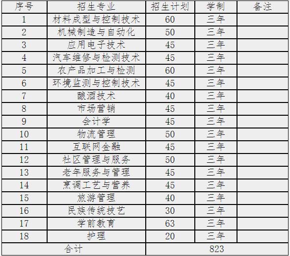 青海高等职业技术学院2021年单考单招招生简章.jpg