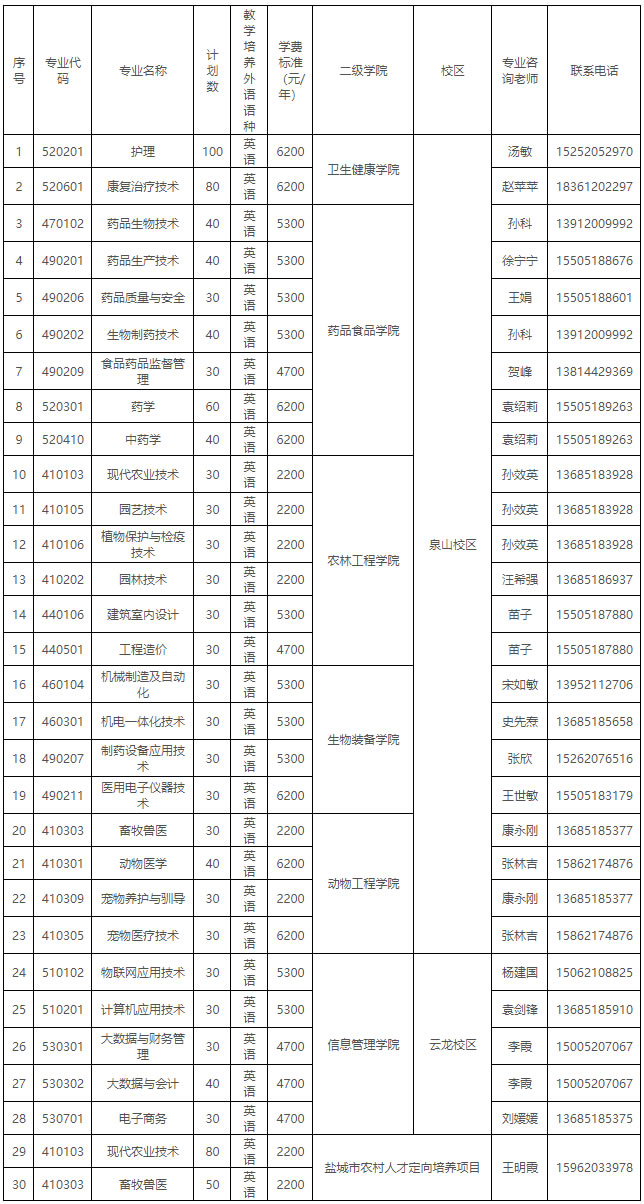 徐州生物工程职业技术学院2021年提前招生简章-1.jpg