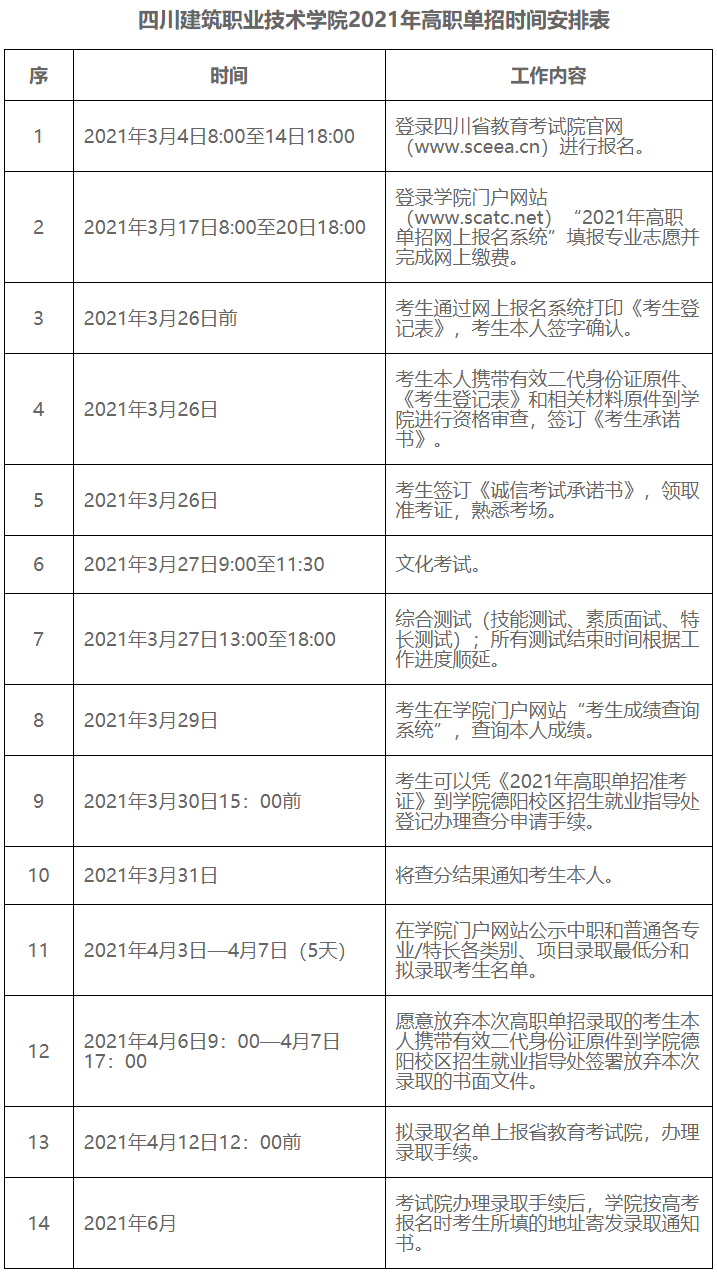 四川建筑职业技术学院2021年单招章程-3.png