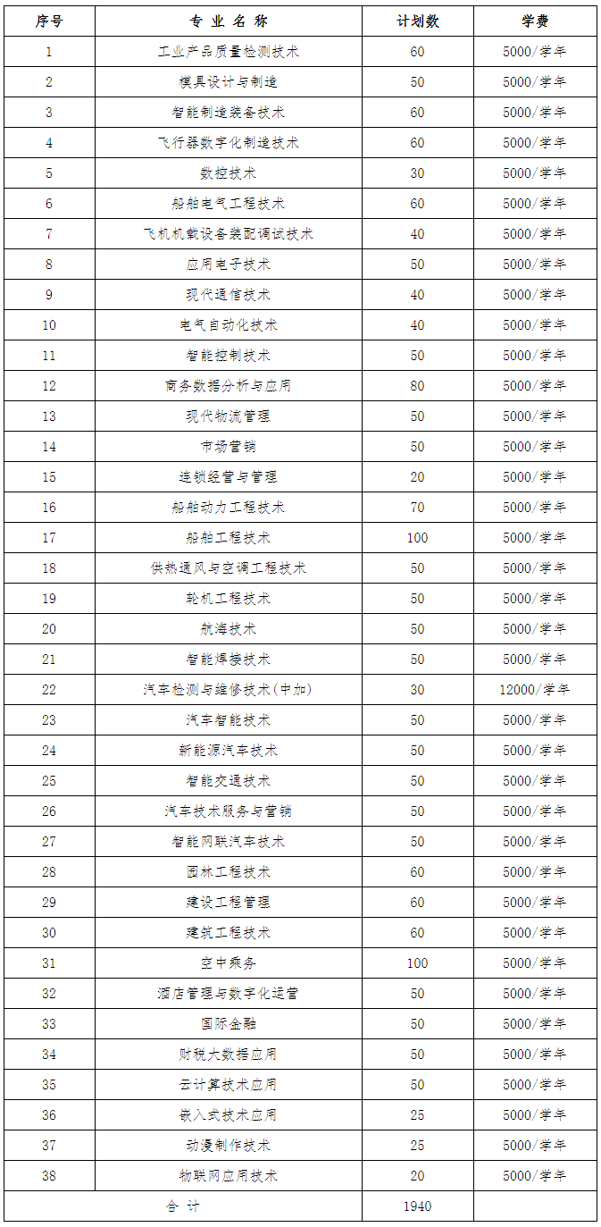 九江职业技术学院2021年单独招生实施方案-1.png