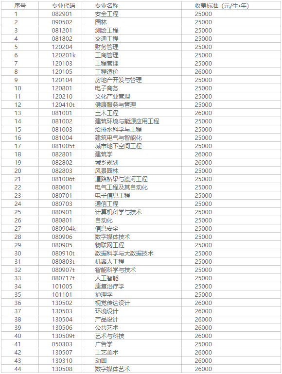 1621582382102312.png QQ截图20210521153246.png
