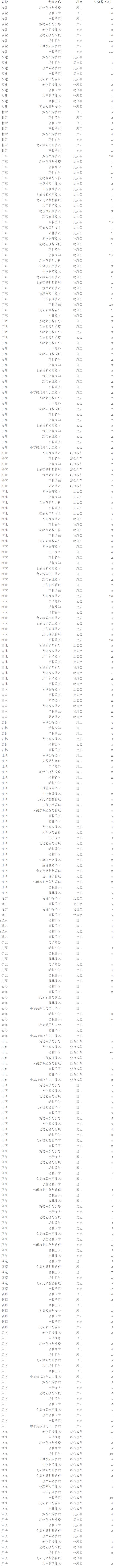江苏农牧科技职业学院2021年招生计划.jpg