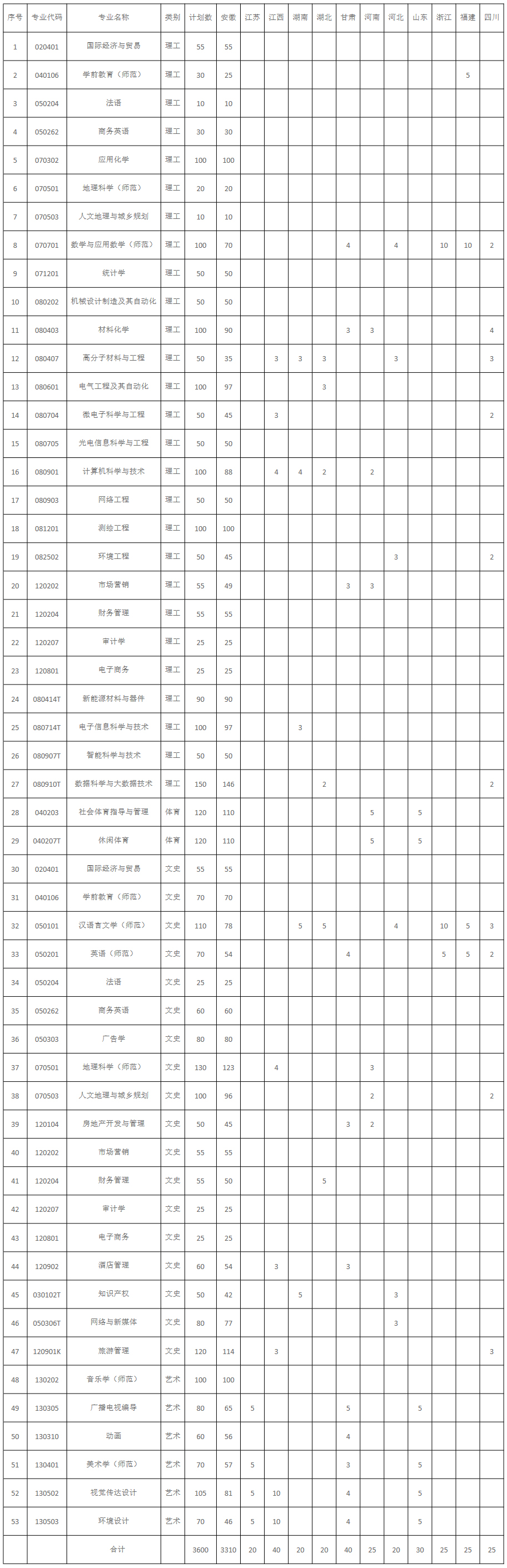 池州学院2021年普通招生分省专业招生计划.jpg
