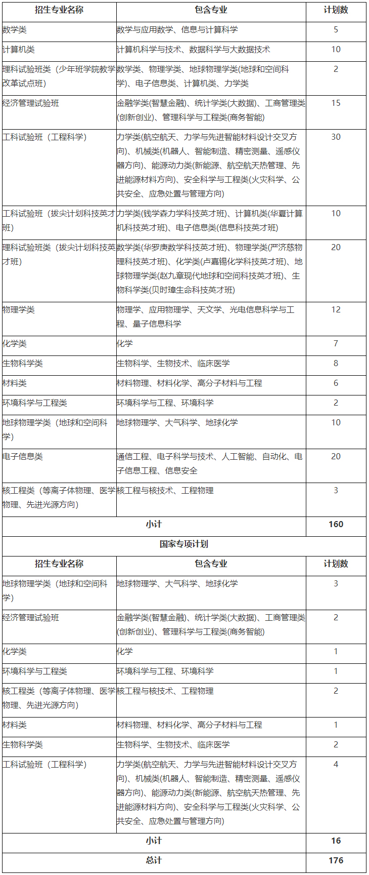 中国科学技术大学2021年安徽招生计划.jpg