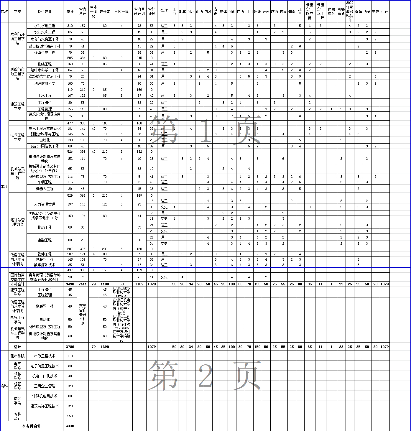 浙江水利水电学院2021年招生计划.jpg