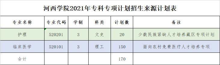 河西学院2021年招生计划来源表3.jpg
