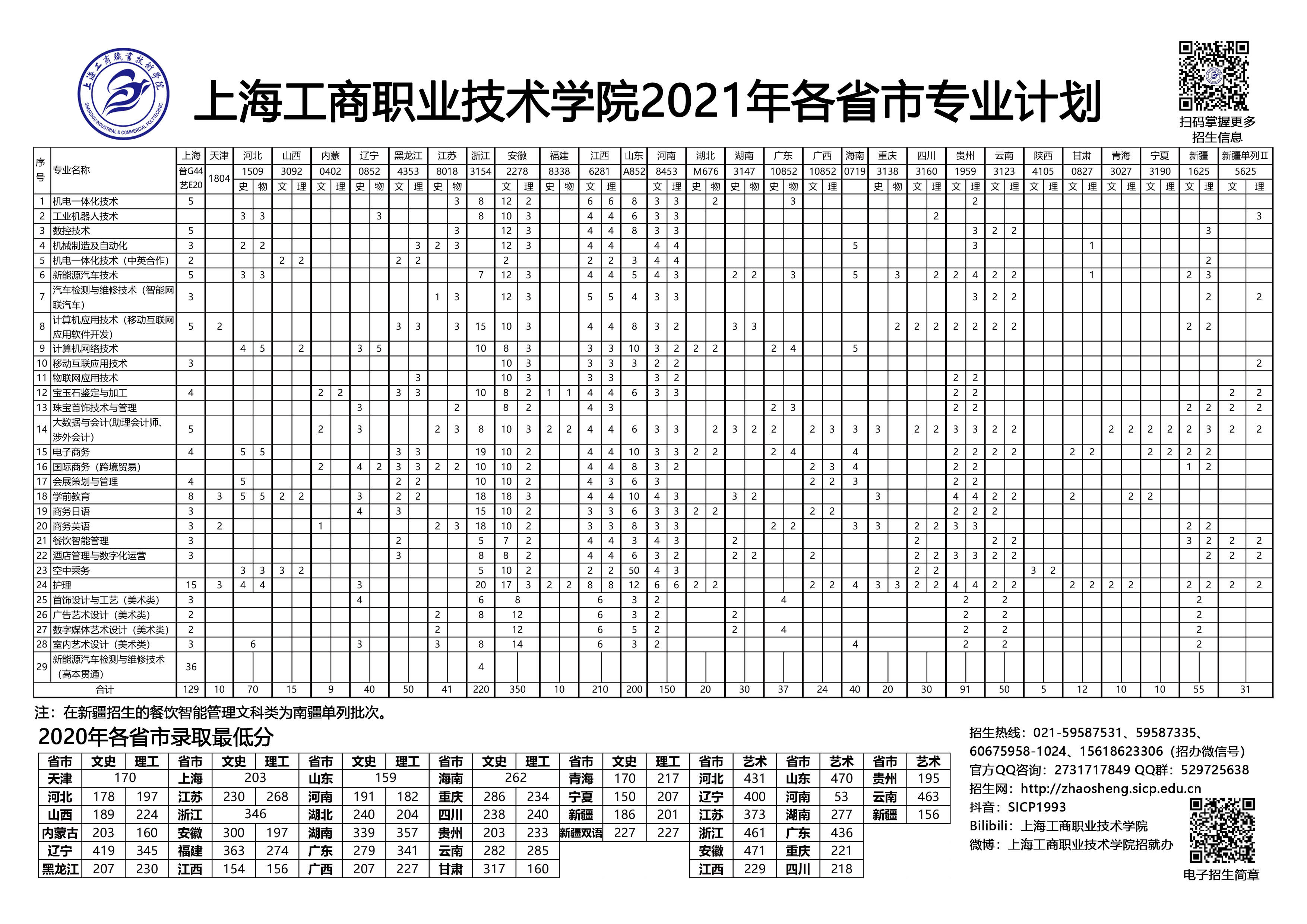 上海工商职业技术学院2021年秋招各省市专业计划.jpg