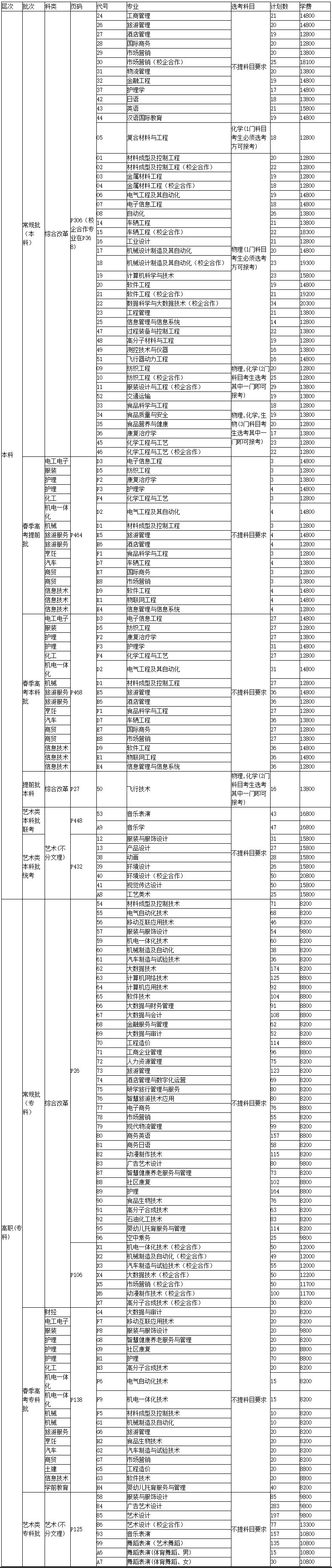 烟台南山学院2021年招生计划（山东）.jpg