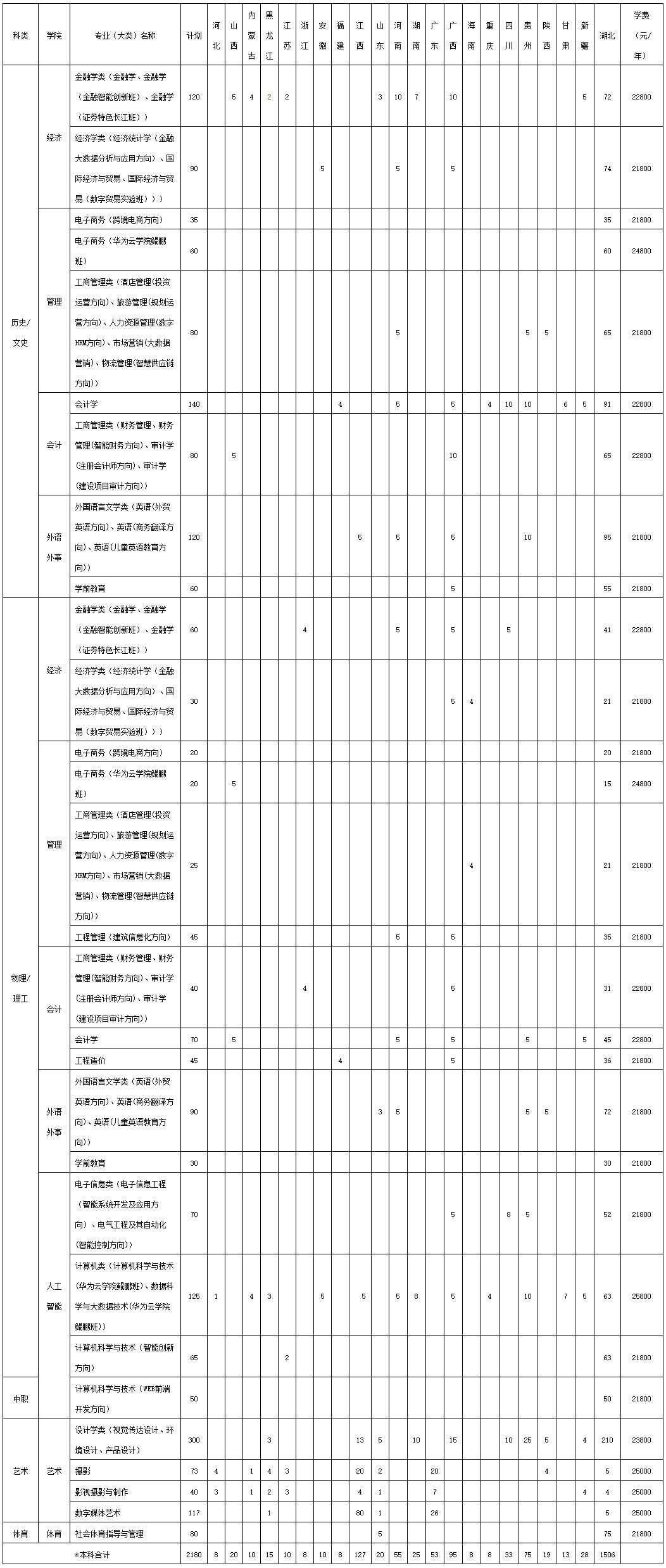 湖北商贸学院2021年本科招生计划.jpg