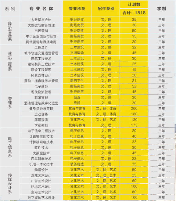 合肥经济技术职业学院2021年秋季招生计划.jpg