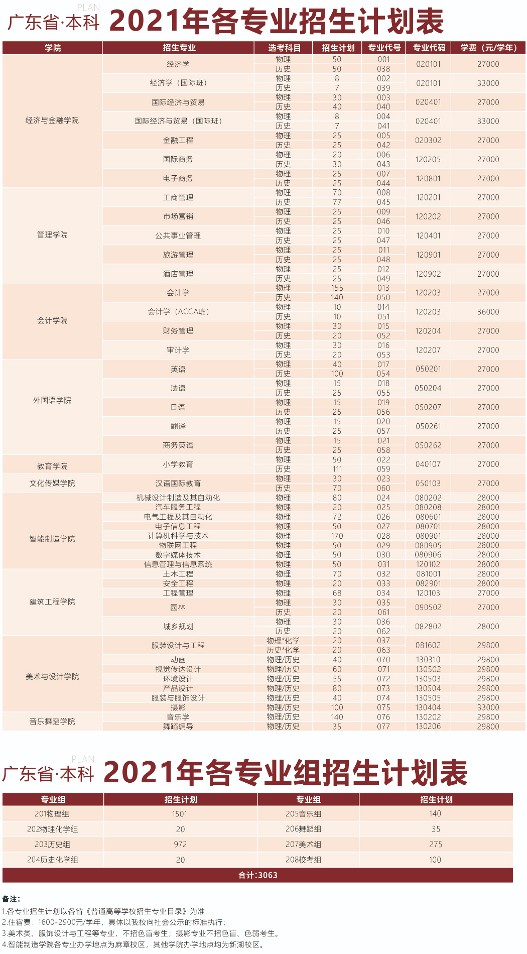 湛江科技学院2021年各专业招生计划表（广东省）.jpg