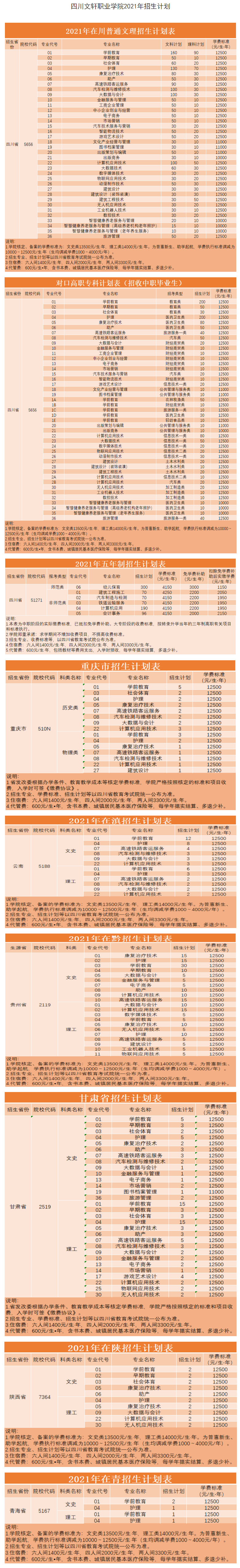 四川文轩职业学院2021年招生计划.jpg