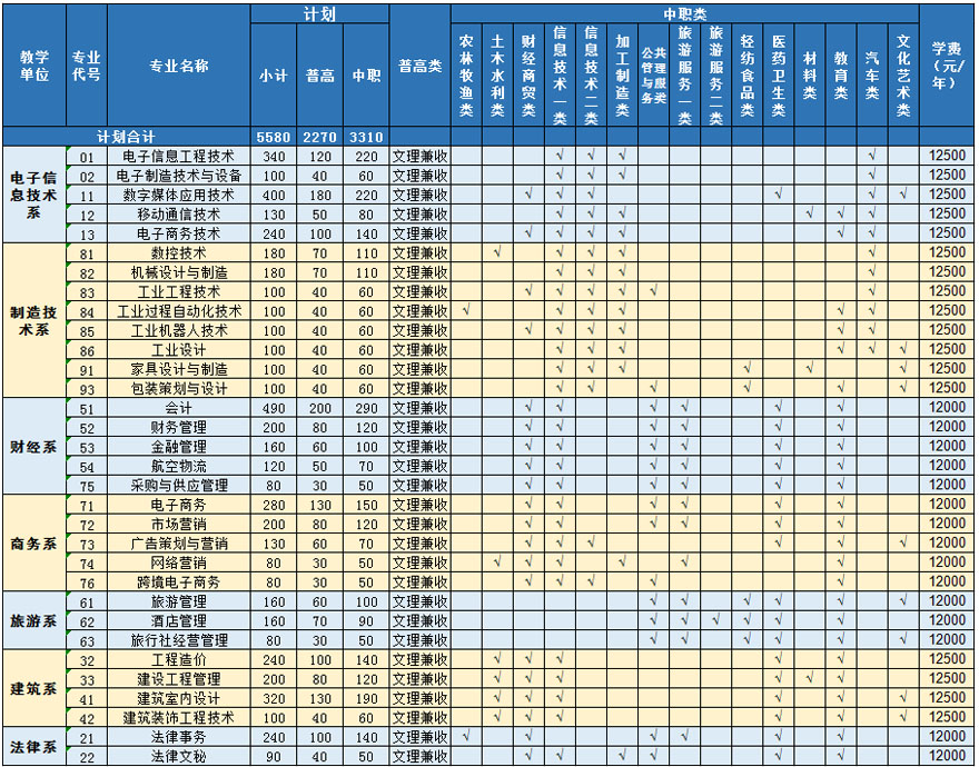 四川现代职业学院2021年普通类分省分专业招生计划表1.jpg