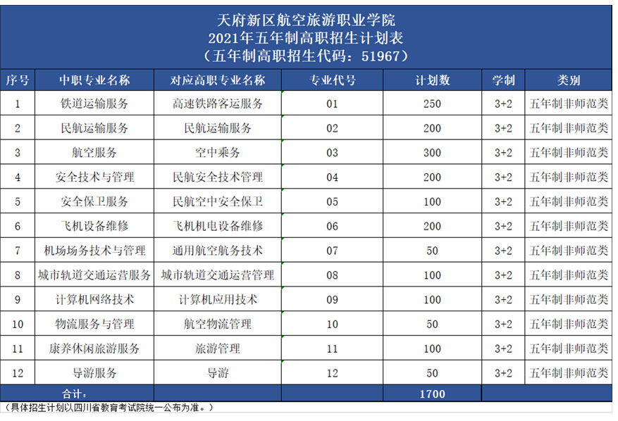 天府新区航空旅游职业学院2021年招生计划1.jpg
