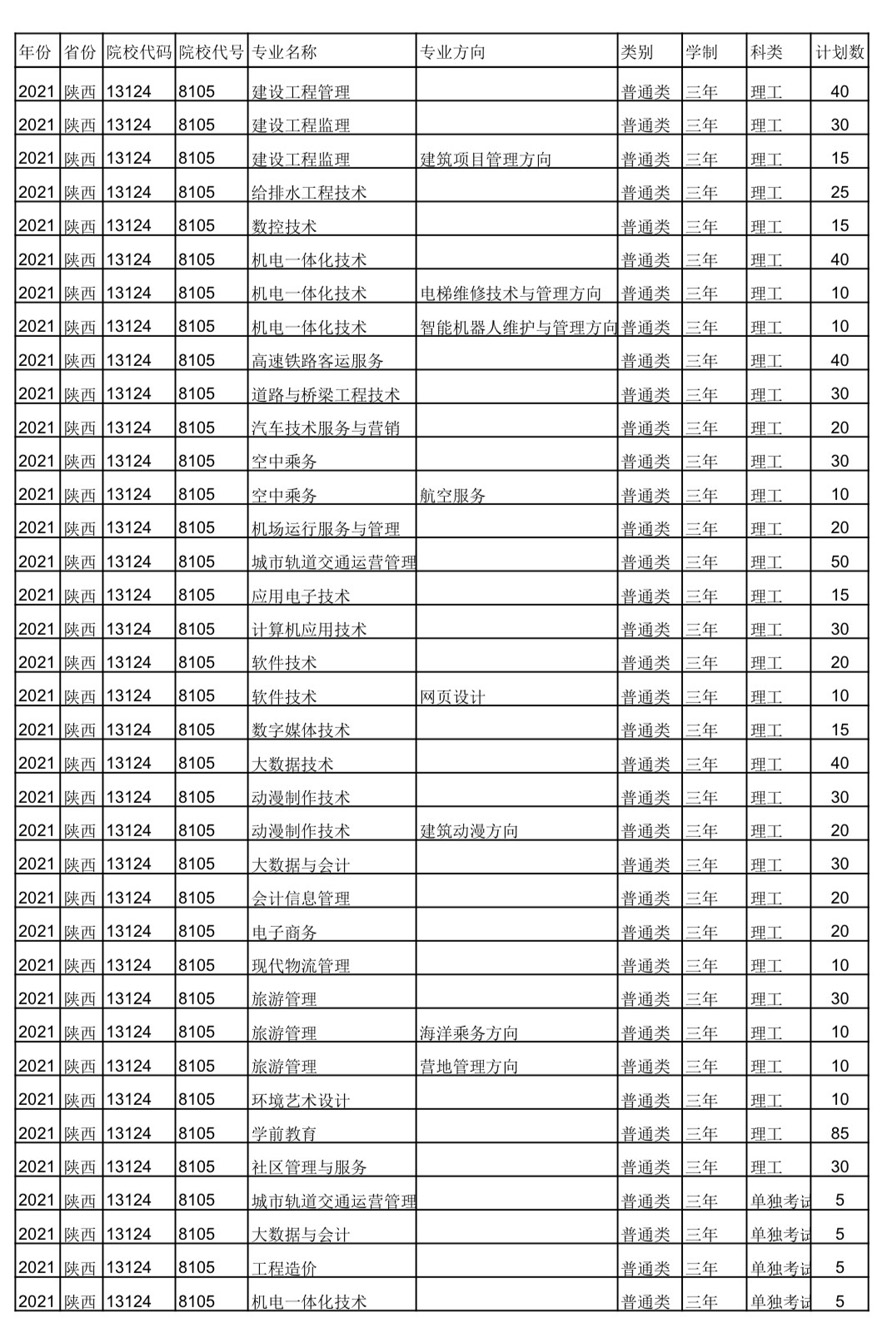 西安城市建设职业学院2021年招生计划.jpg