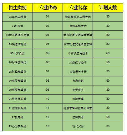 福州科技职业技术学院2021年福建省高职院校分类考试招生计划.jpg