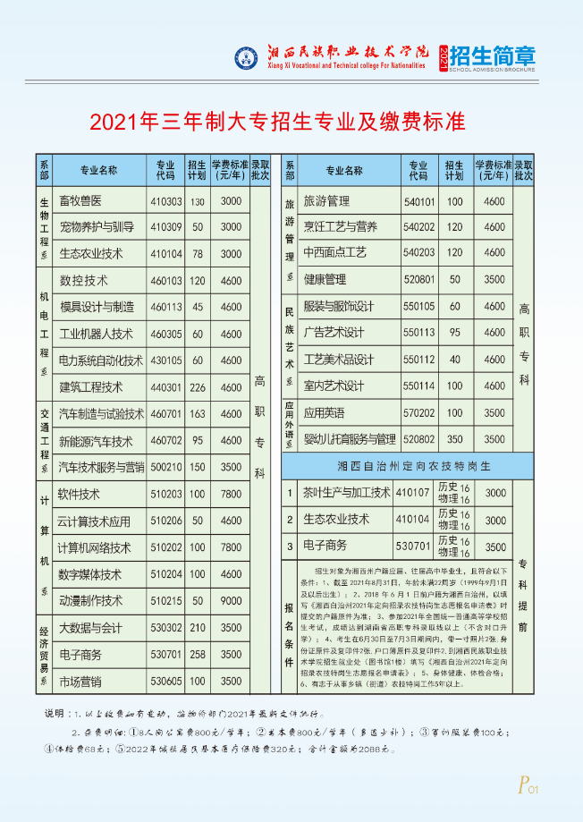 湘西民族职业技术学院2021年三年制大专招生专业及缴费标准.png