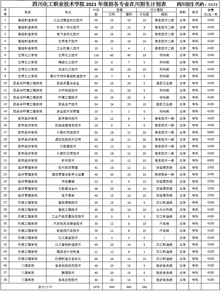 四川化工职业技术学院2021年招生计划-1.png