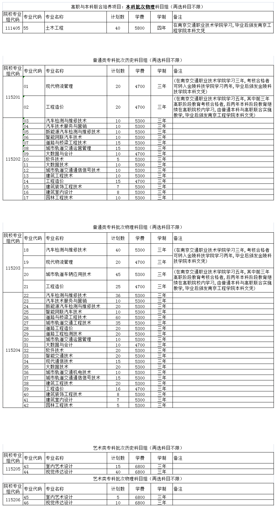 2021年江苏省.png