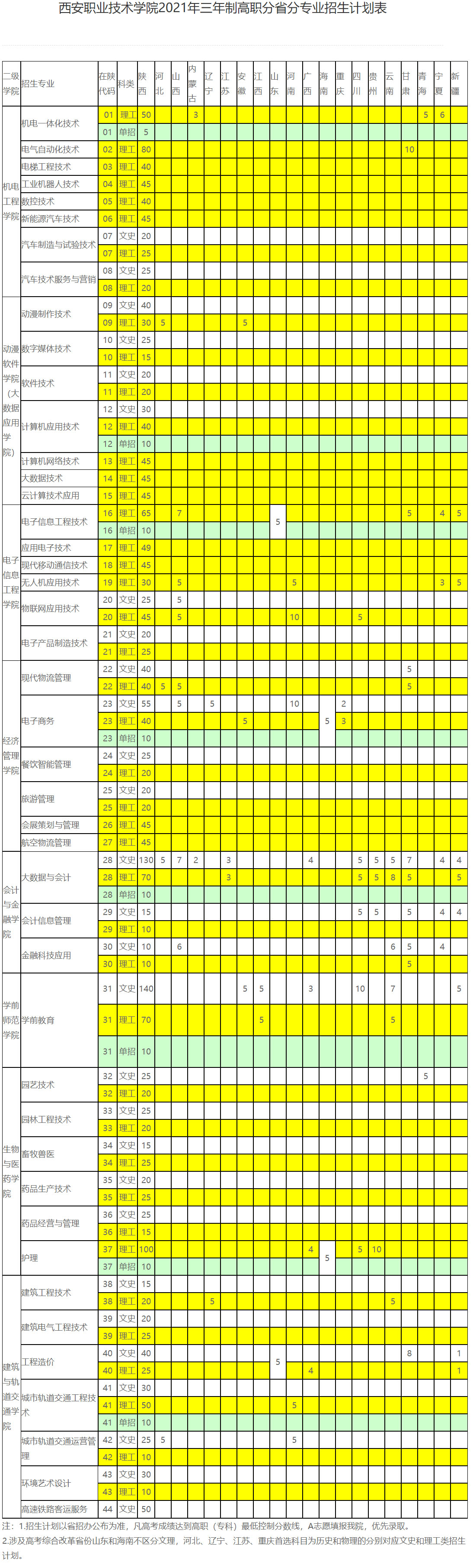 西安职业技术学院2021年三年制高职分省分专业招生计划表.jpg