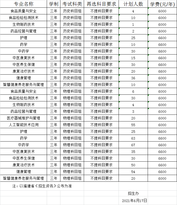 福建生物工程职业技术学院2021年福建省内秋季招生计划.png