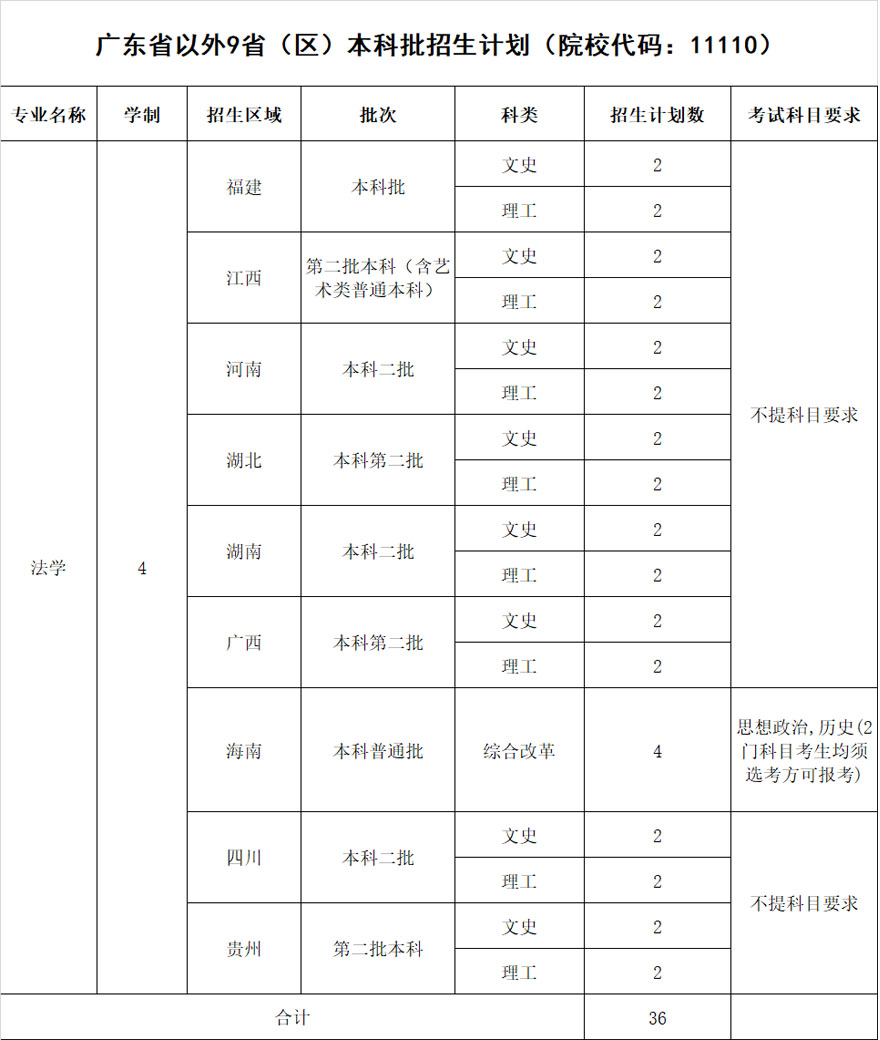 广东警官学院2021年普通线上棋牌平台网址
招生计划.jpg