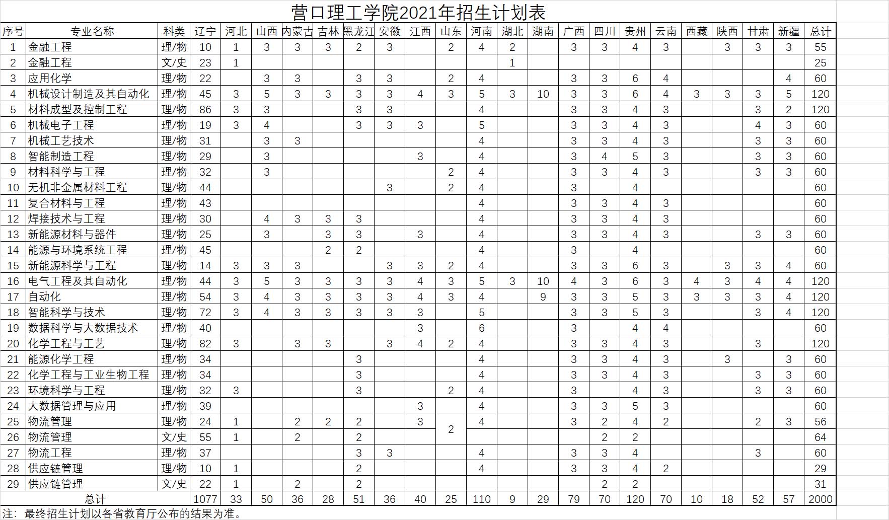 营口理工学院2021年普通本科招生计划.jpg