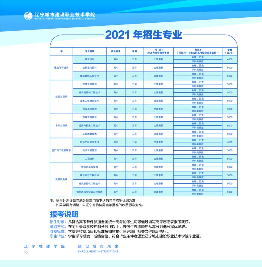 辽宁城市建设职业技术学院2021年统招招生专业.jpg