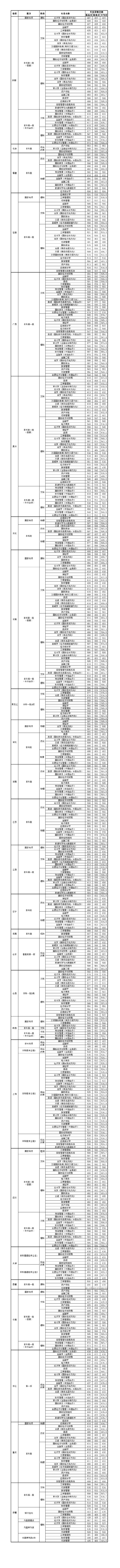 上海对外经贸大学2021年各生源地分专业录取分数线.png