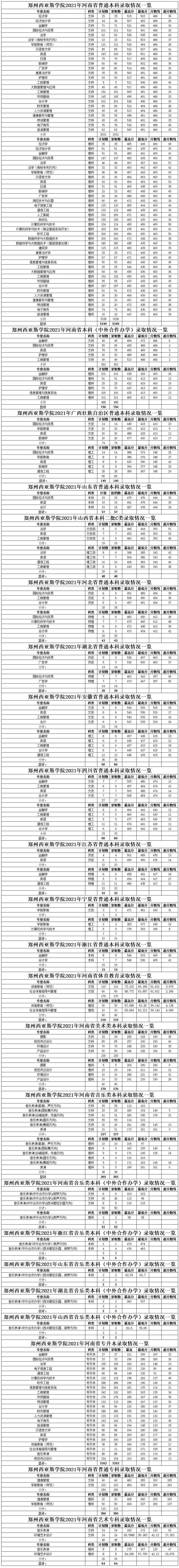 郑州西亚斯学院2021年.jpg