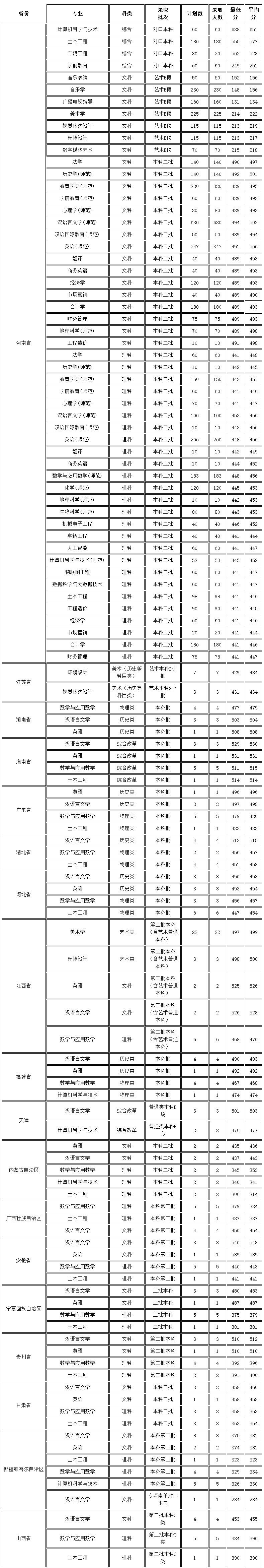 信阳学院20.jpg