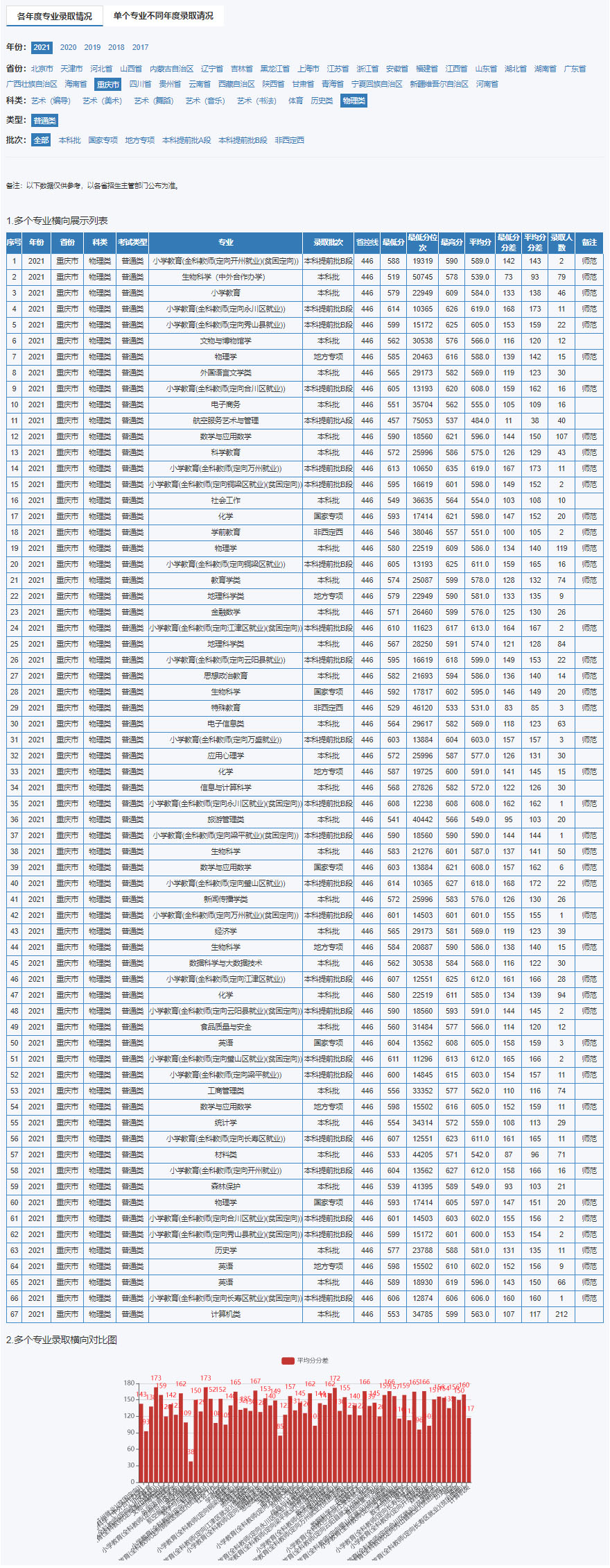 重庆师范大学2021年录取分数线.jpg